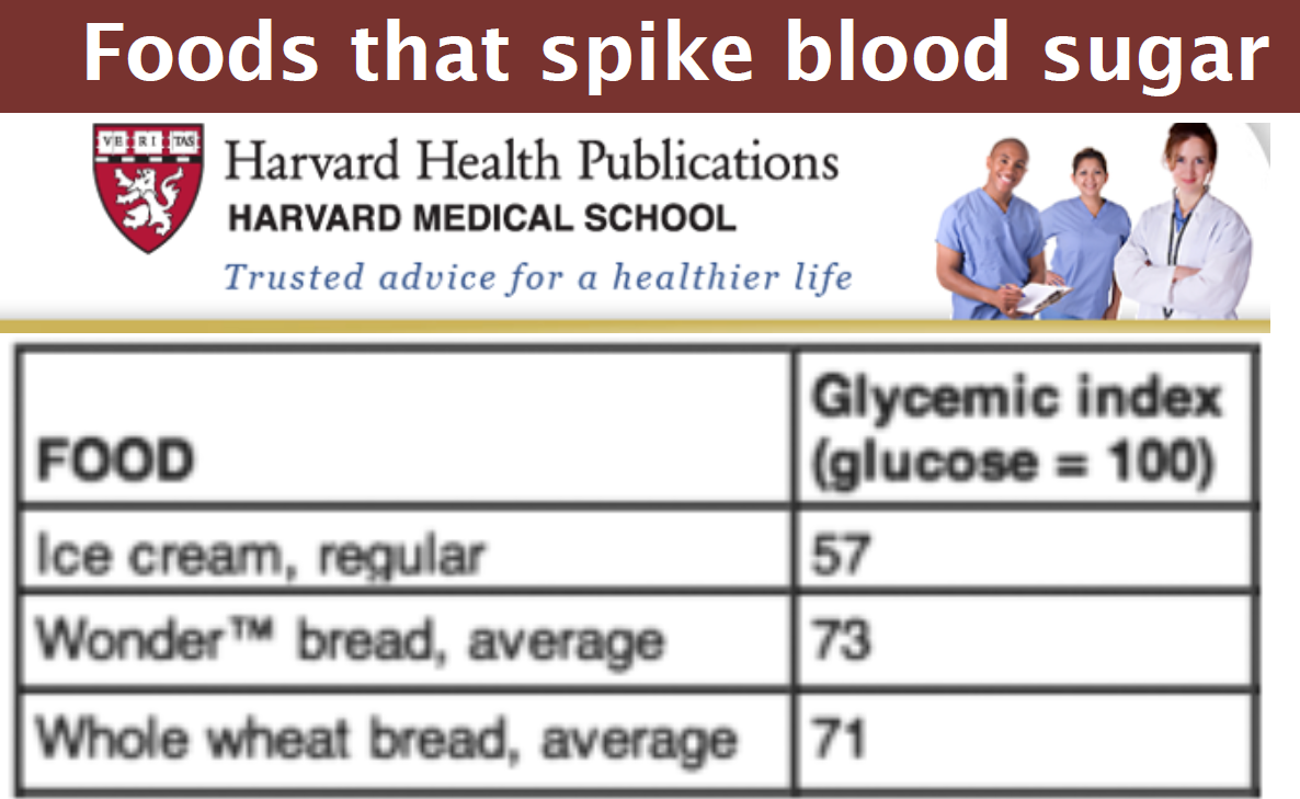 It’s hard to believe, but wheat spikes your blood sugar more than ice cream!